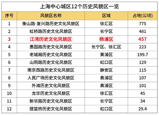 杨浦越秀天玥售楼处 欢迎预约品鉴尊龙凯时越秀杨浦天玥2024网站(图22)