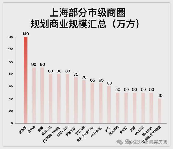 杨浦越秀天玥售楼处 欢迎预约品鉴尊龙凯时越秀杨浦天玥2024网站(图21)