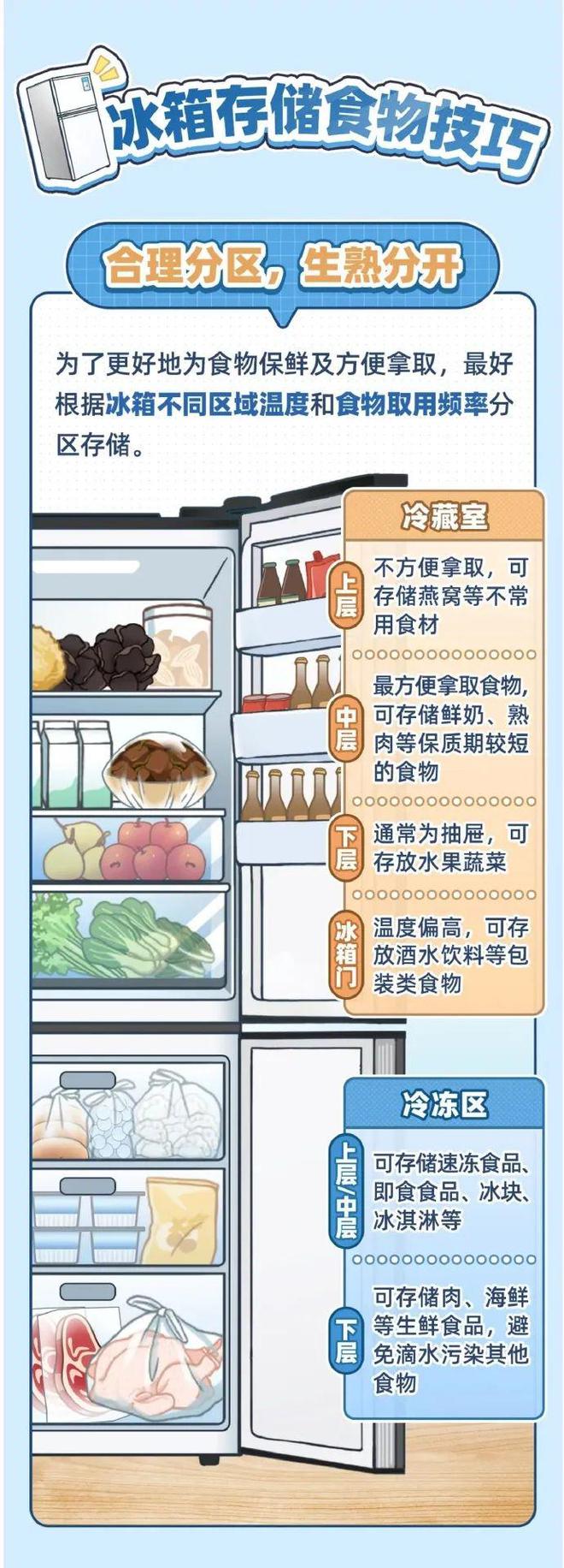 箱塞太满食物更容易变质z6尊龙·中国网站冰