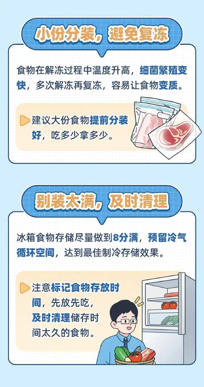 箱塞太满食物更容易变质z6尊龙·中国网站冰(图2)