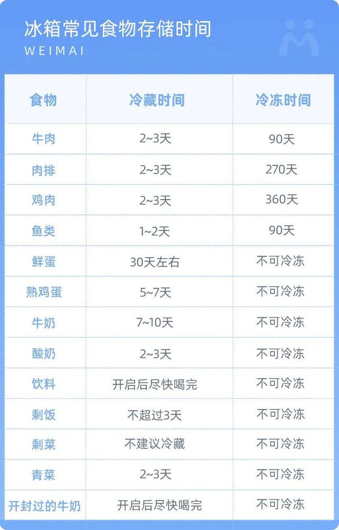 孩脸缝38针！只因夏天在冰箱放了这些东西！尊龙凯时新版APP首页冰箱突然爆炸！6岁男(图8)