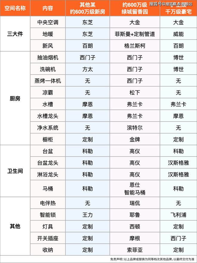 站)留香园售楼处电话-大华星曜楼盘详情尊龙凯时网站绿城·留香园(2025年网(图12)