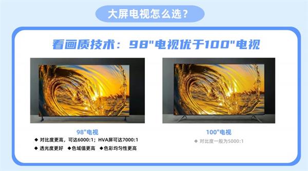 98吋为什么全方位完胜100吋尊龙AG网站大屏电视选购秘籍：