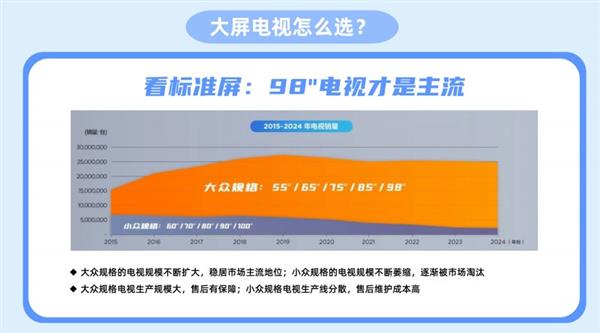 98吋为什么全方位完胜100吋尊龙AG网站大屏电视选购秘籍：(图4)